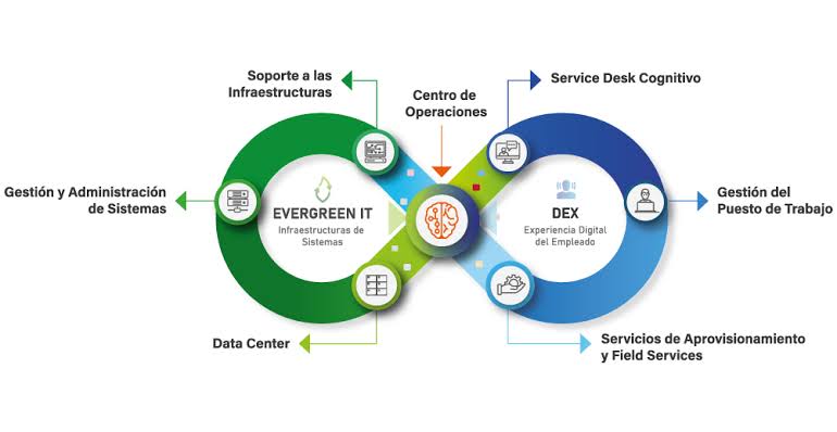 Modelos de Negocios Digitales COS Global Services
